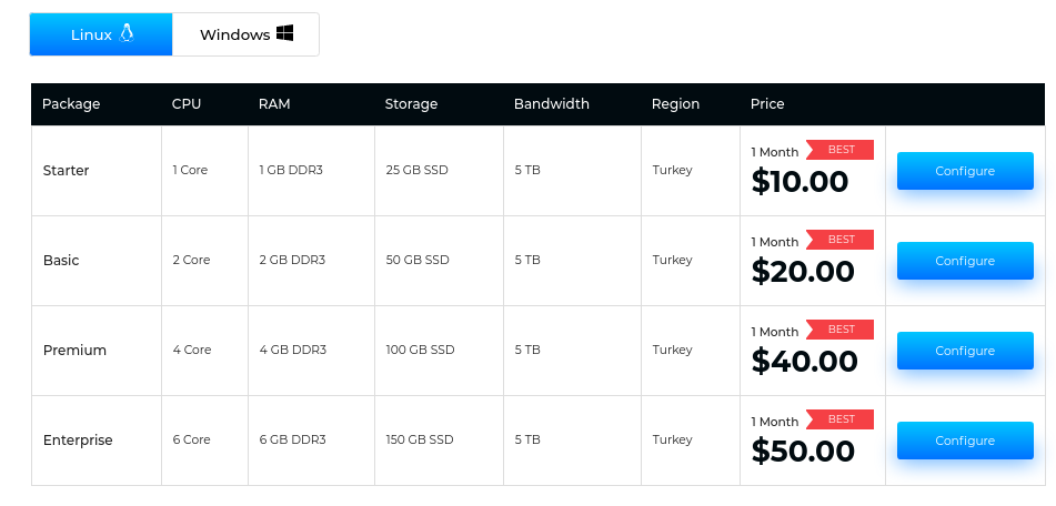 Serverwala Linux VPS Hosting China Plan