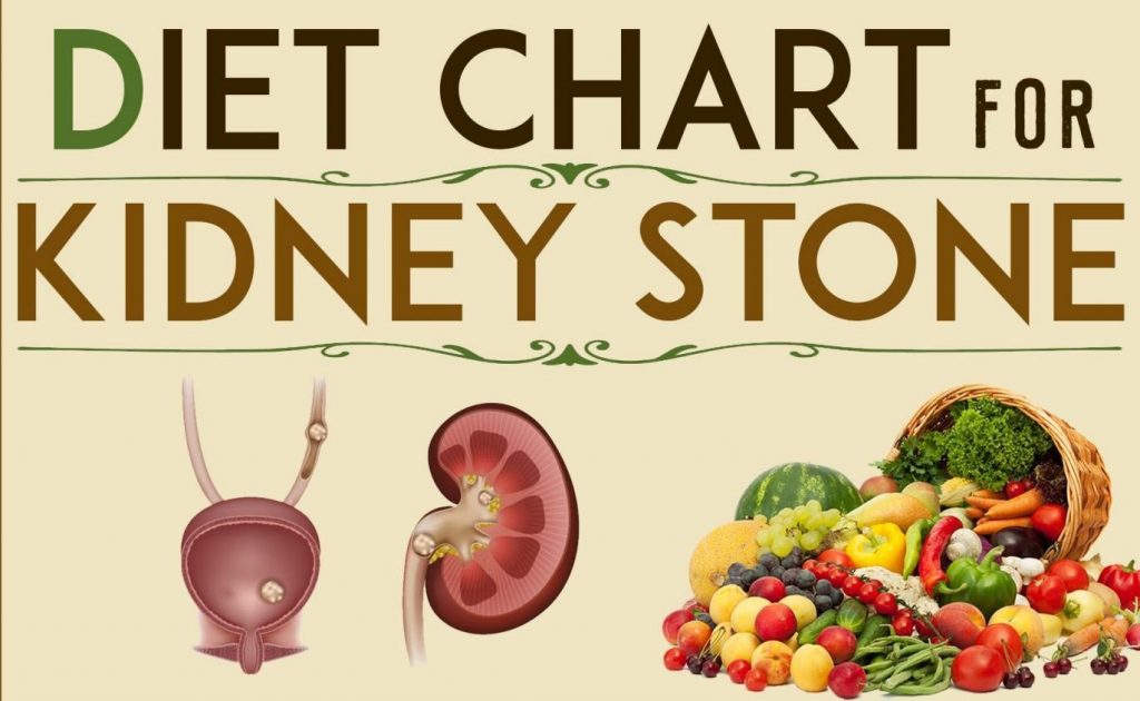 best diet for kidney stone