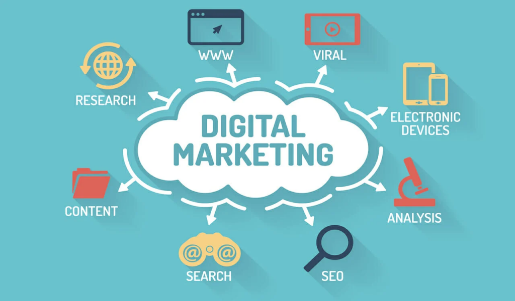 Digital Marketing Strategy