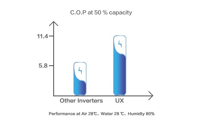 pool heat pump