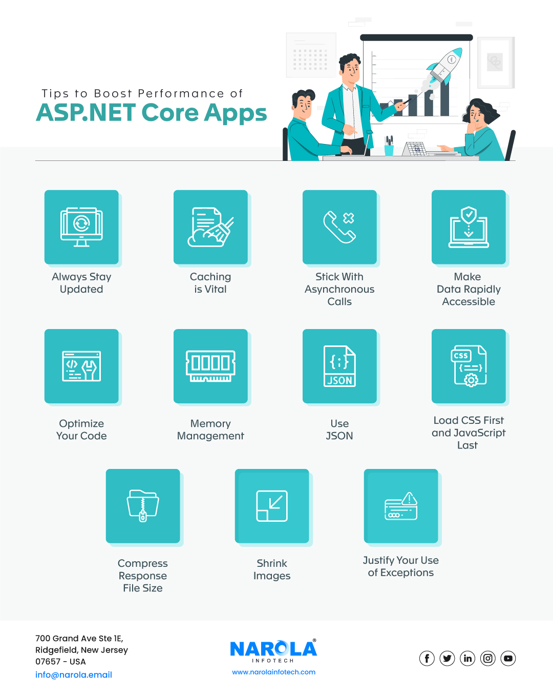 11 ASP.NET Core Application Performance Boosting Tips