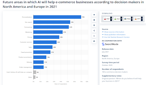 ai-will-help-ecommerce