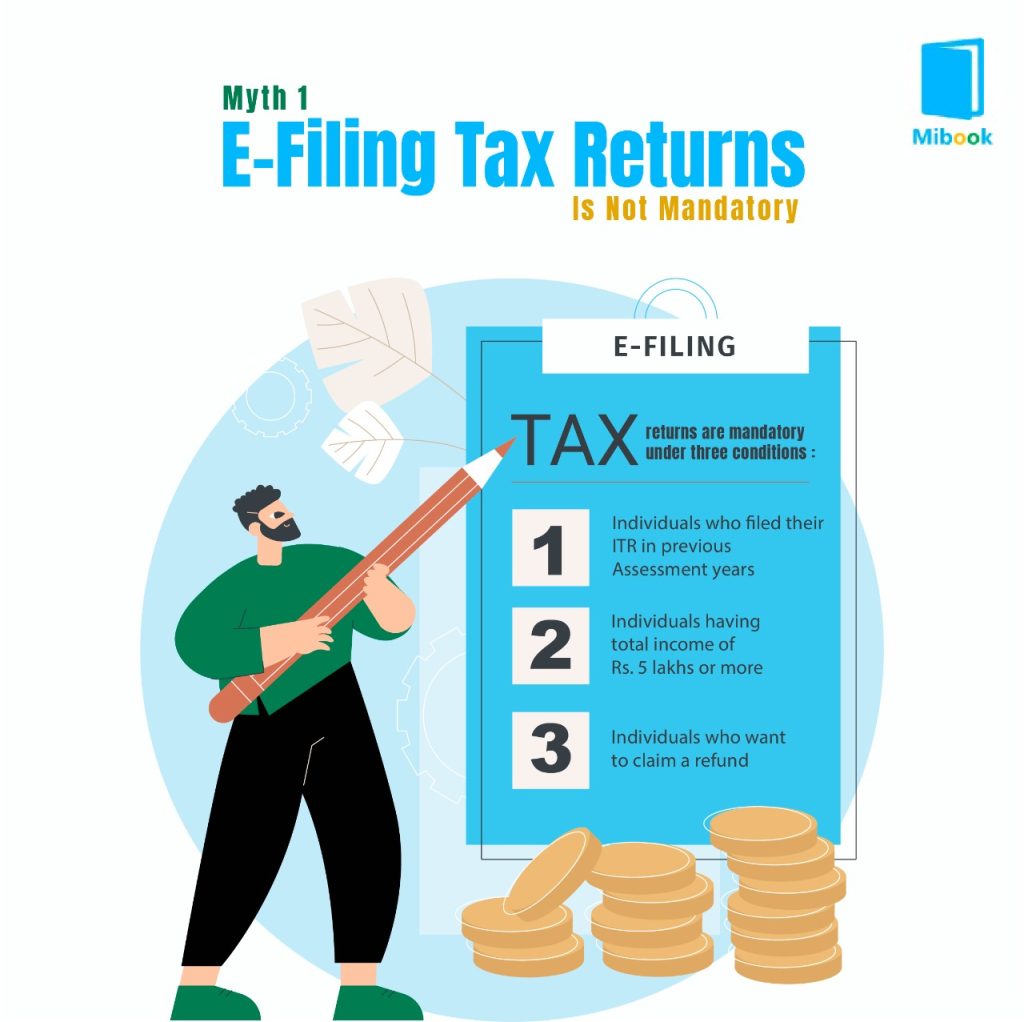 How GST Return Filing is Important for your Business in India?