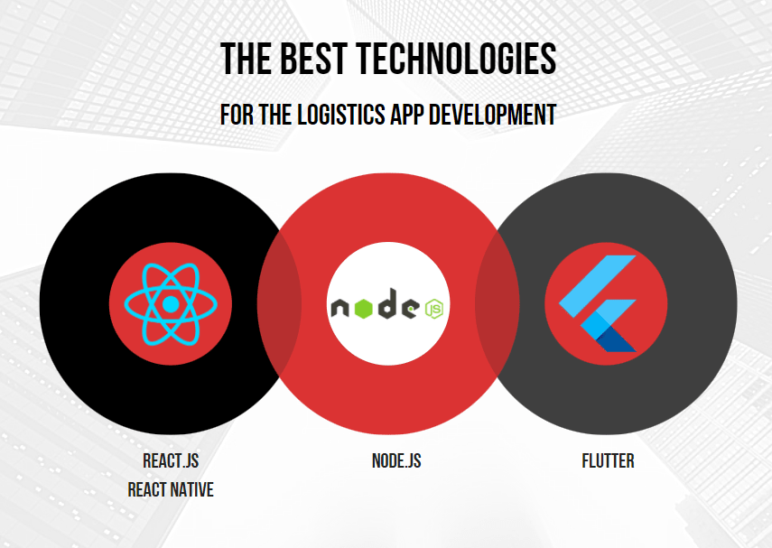 Best Tech Stack for Logistics App Development